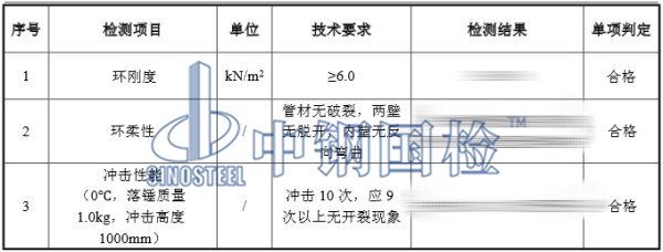 波紋管環(huán)剛度、環(huán)柔性、沖擊性能檢測結(jié)果