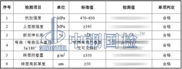 預(yù)埋地腳螺栓檢測結(jié)果，包含抗拉強(qiáng)度檢測結(jié)果