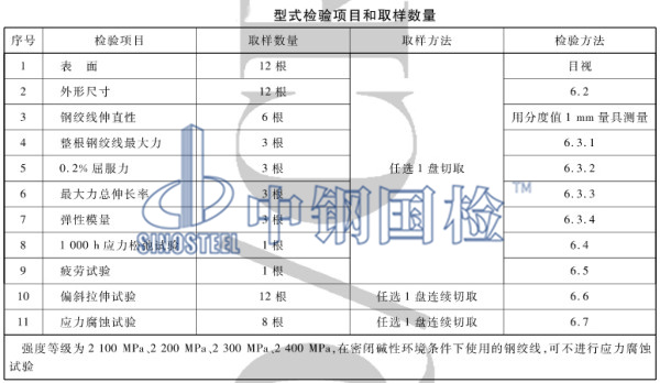 鋼絞線型式檢驗項目和取樣數(shù)量表