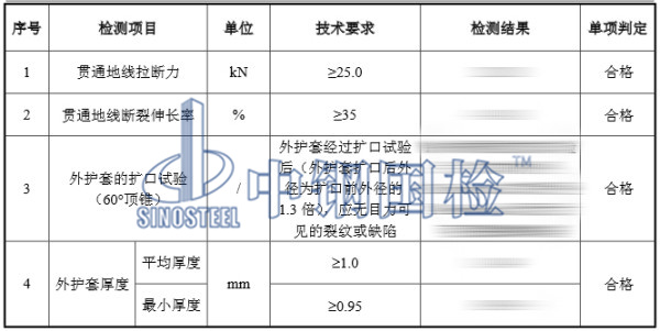貫通地線檢測(cè)結(jié)果