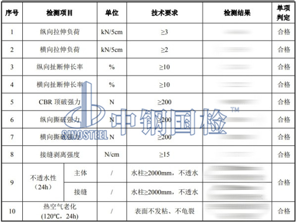 鐵路路基橡膠合成纖維土工布檢測結(jié)果
