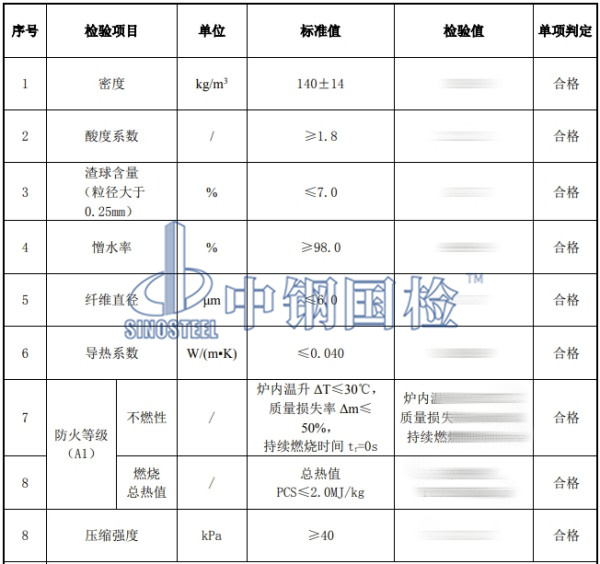 建筑外墻保溫巖棉板檢測結(jié)果