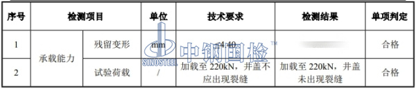 井蓋承載力檢測結(jié)果