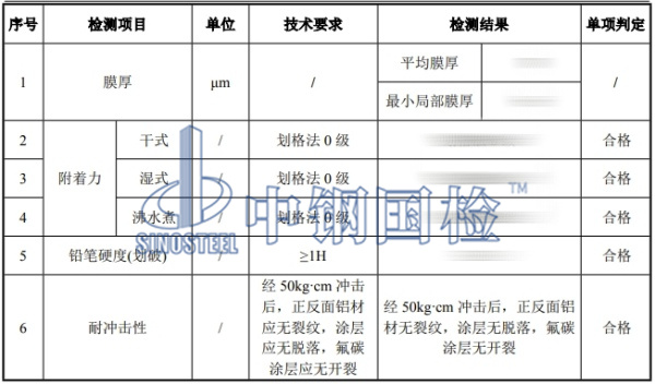 鋁單板檢測(cè)結(jié)果