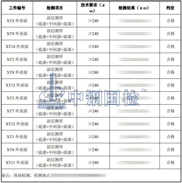鋼箱梁檢測(cè)結(jié)果