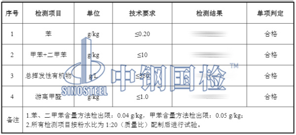 墻布鋪貼用水泥基型膠黏劑檢測(cè)結(jié)果