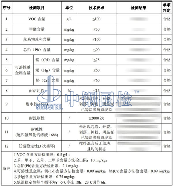 無機涂料有害物質(zhì)檢測結(jié)果