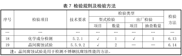 表7 預(yù)埋槽道檢測標準增加檢驗規(guī)則及檢測方法