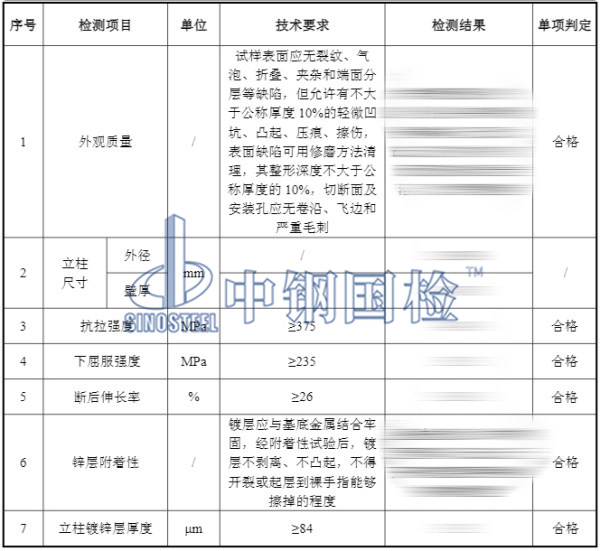 波形梁鋼護欄（鍍鋅立柱）檢測結果