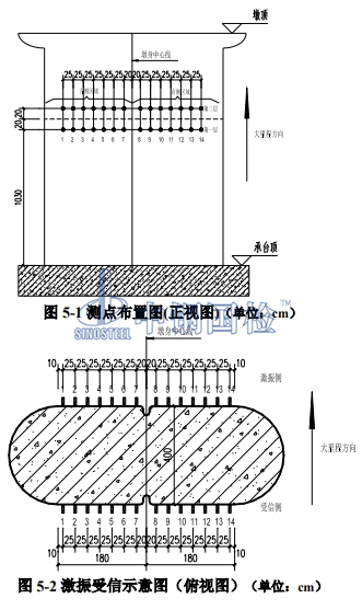 CT測(cè)線(xiàn)測(cè)點(diǎn)布置圖