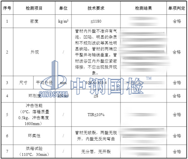 雙壁打孔波紋管檢測(cè)結(jié)果
