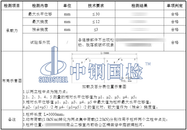 玻璃欄桿檢測結(jié)果