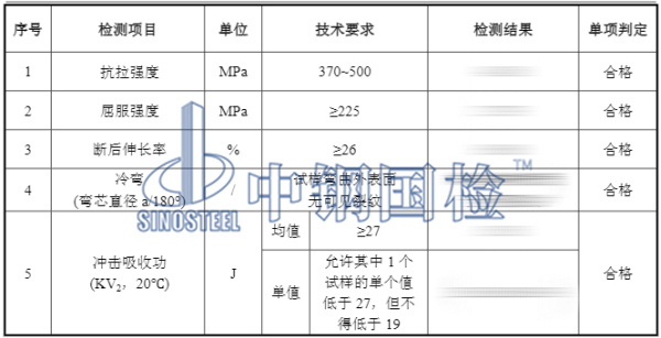 地腳螺栓檢測結(jié)果