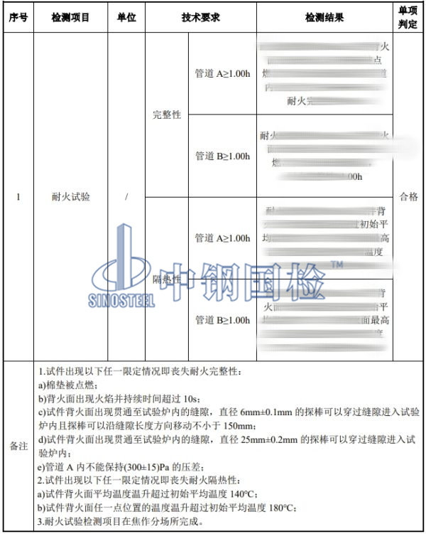 通風管道耐火試驗檢測結果