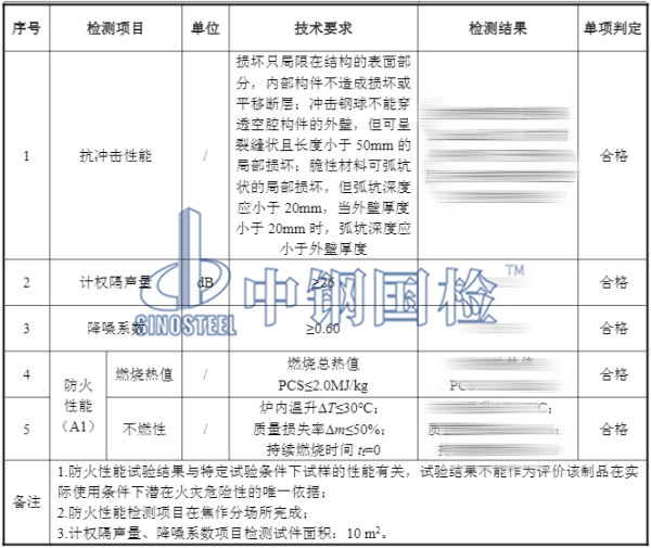 金屬吸隔聲板檢測(cè)結(jié)果