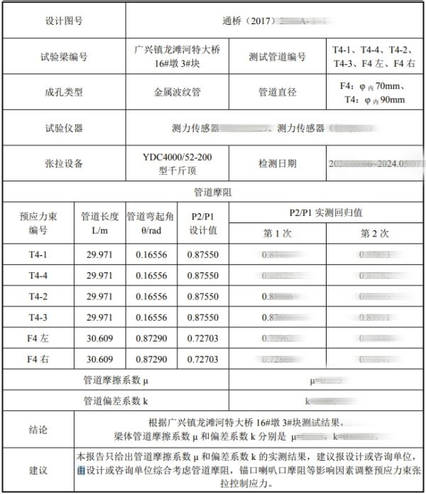 特大橋管道摩阻檢測結(jié)果