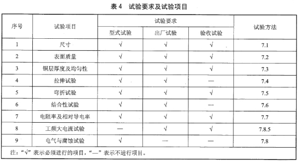 試驗(yàn)要求及試驗(yàn)項(xiàng)目，表4